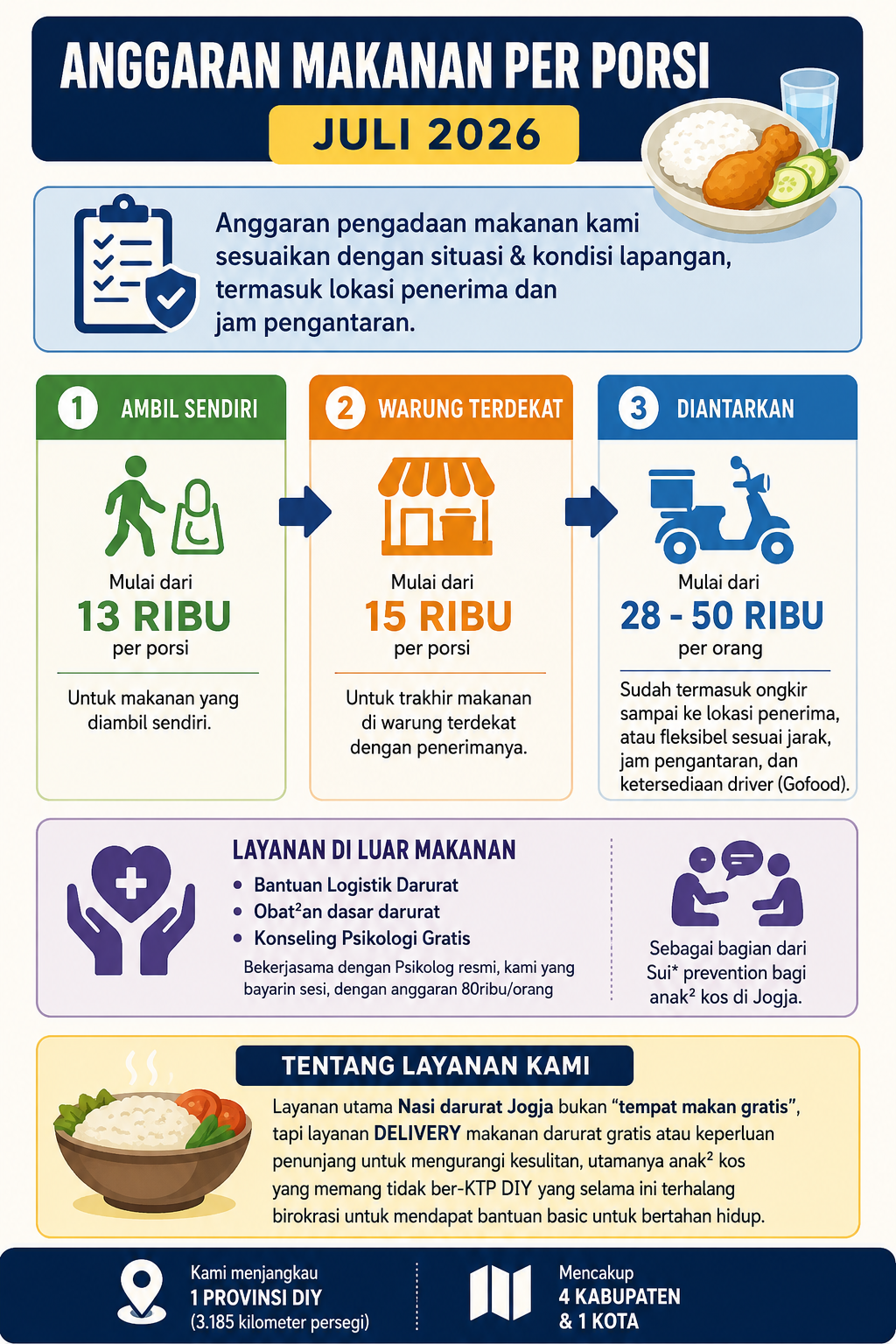 ANGGARAN BANTUAN PER JULI 2026