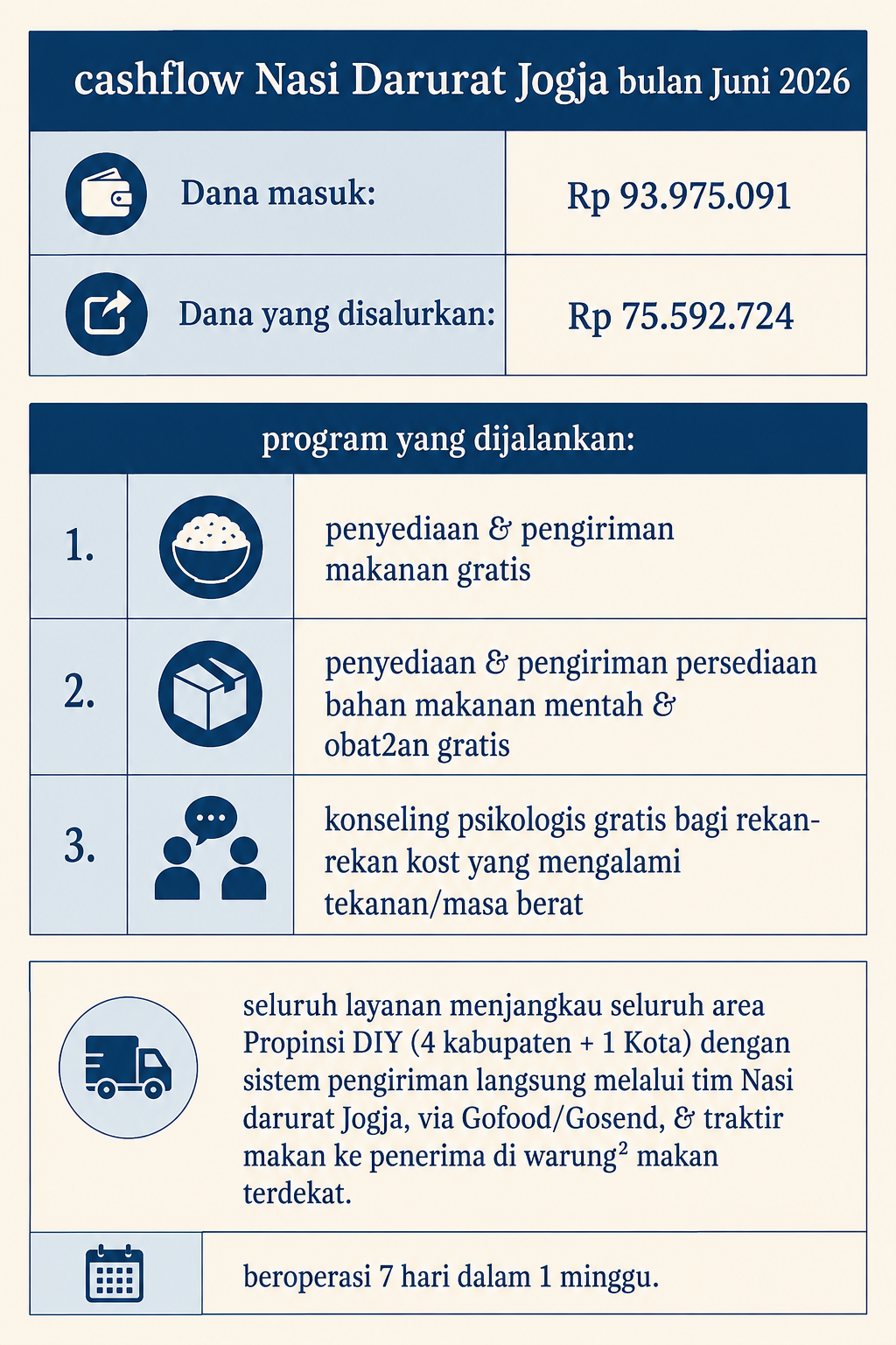 cashflow Juni 2026